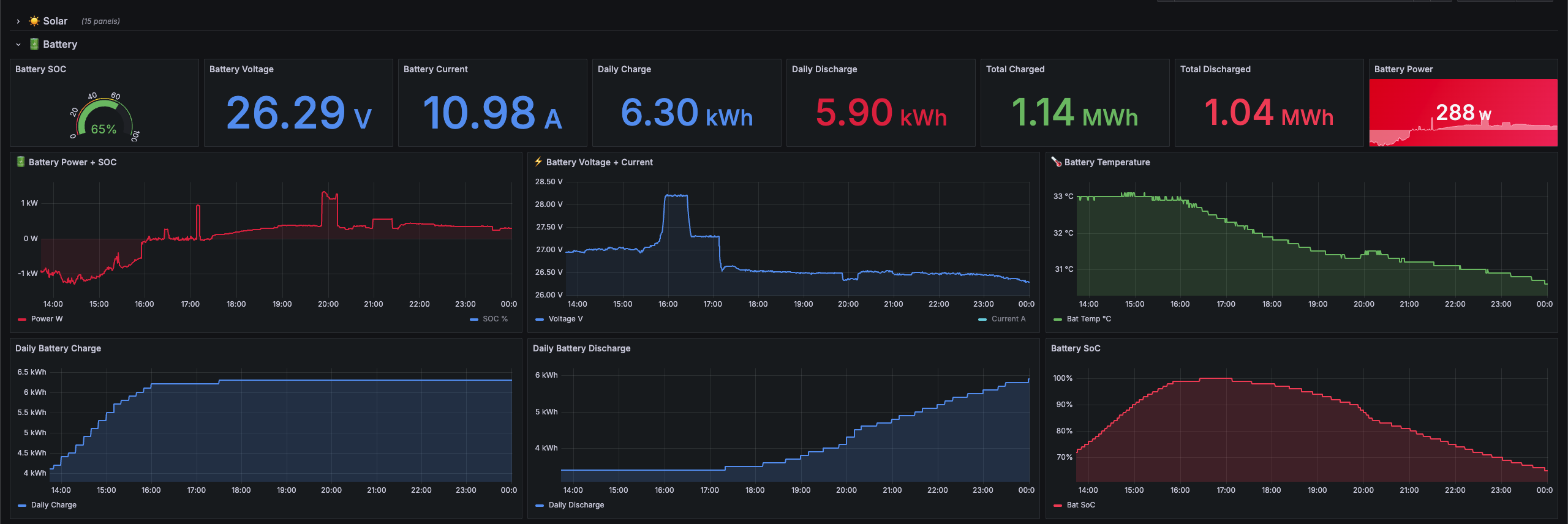 Grafana Dashboard 2