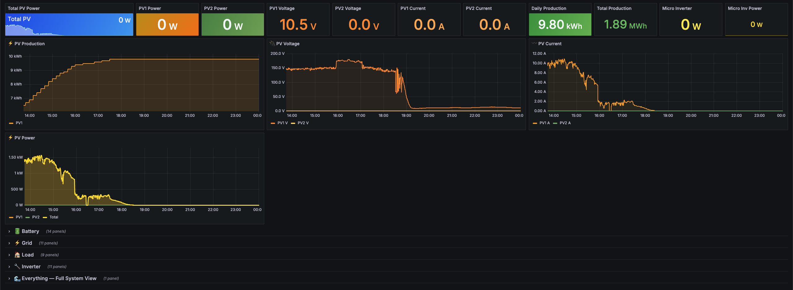 Grafana Dashboard 3